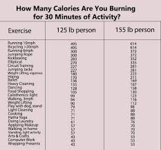 28 Everyday Activities That Burn The Most Calories Keep