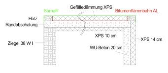 Dammung Terrasse Uber Wohnraum Bauforum Auf Energiesparhaus At