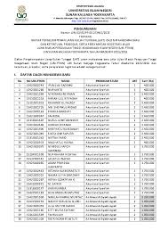Soal ujian jalur mandiri uin walisongo helmi kediris. Ujian Mandiri Uin Suka Ilmusosial Id