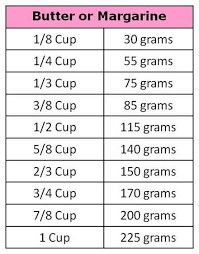 Butter Imperial Metric Chart Eating Artists Baking Tips