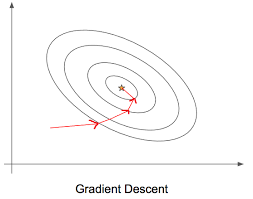 Now that you know the good and the bad things about these ovens, you can make an educated choice. Gradient Descent Pros And Cons Of Different Variations By Kurtis Pykes Towards Data Science
