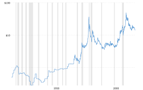 Silver Fails Miserably To Meet Expectations The Market