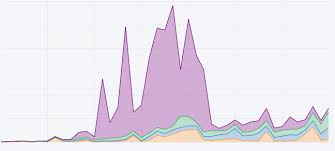 stacked line chart dash plotly community forum