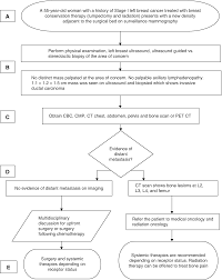 In stage 1, the tumor measures up to 2 cm and no lymph nodes are involved. Recurrent Breast Cancer Springerlink