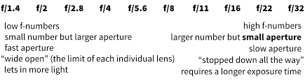 Hasil gambar untuk A SMALL APERTURE IN A CAMERA LENS.