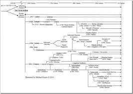 The Great Schism Closingstages