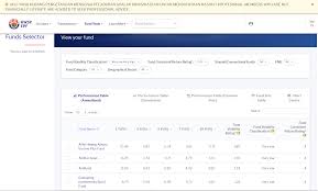 A person having savings account can open a bsbda in the same bank. Epf Now Lets You Invest In Unit Trust Funds Directly Via I Akaun Portal Soyacincau Com