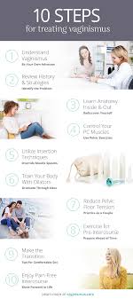 Pin By Thais Mourao On Health And Wellness In 2020 Vaginismus Treatment Vaginismus Vulvodynia Treatment