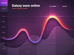 Line Chart Graph Design App Design Dashboard Design