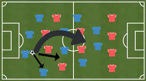 35 Tips To Be A Better Soccer Defender (With 4 Pros Advice) | Master Soccer  Mind