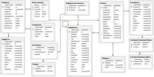Is There A Simple Example Of A Nosql Workout Or Exercise Database Quora