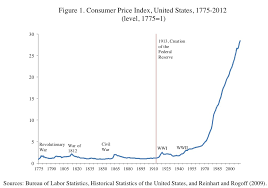 Why Inflation Is Here To Stay The Case For Gold Stock