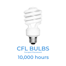 Maybe you would like to learn more about one of these? Bulb Recycling Keep Carroll Beautiful