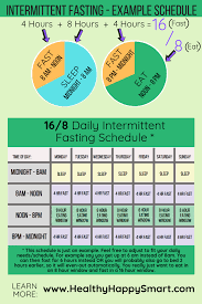 Pin On Keto