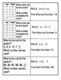 Cooperative Learning Cards Algebra Rules For Patterns Math Patterns Middle School Math Education Math