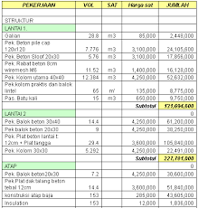 Download contoh proposal pembangunan masjid nur hasanah karang jahe doc pembangunan manusia secara keseluruhan yaitu pembangunan yang dapat ditinjau dari beberapa aspek diantaranya yaitu aspek sosial, fisik dan mental. Rab Pembangunan Masjid