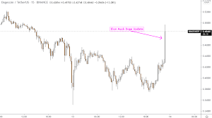 If some countries and the big company use bitcoin for the payment i am sure it will be nice for the price of bitcoin in the future. 9lfbokhnq3uv5m