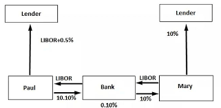 currency swap vs interest rate swap