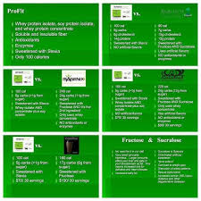 pro fit shake comparison chart vs body by vi adrocare