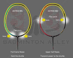 2 Yonex Astrox 88 Swing Weight Concept Astrox Racket Chart