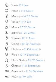 In a phototoxic reaction, medications such as chemotherapy drugs absorb ultraviolet radiation. What Does A Cancer Stellium Means Does It Clash With My Sun Sign Astrologychartshare