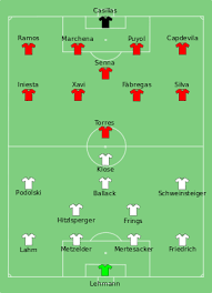 Disfruta a la carta de todos los partidos de la eurocopa 2008, en la que españa se coronó como campeona de europa jugando el mejor fútbol del. Uefa Euro 2008 Final Wikipedia