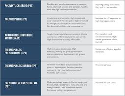 overmold material compatibility chart