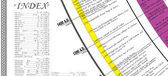 67 expository catholic bible timeline chart