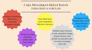 Di sisi lain, protein juga bisa mengurangi rasa lapar dan nafsu makan secara signifikan, dilansir dari studi berjudul the effects of. Cara Menaikkan Berat Badan Pada Bayi Bagian 1 Kumparan Com