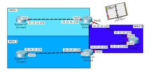 Soal cisco packet tracer dan jawabannya. 1 3 Dynamic Routing Ospf Router Cisco Cisco Packet Tracer Idn Paperplane