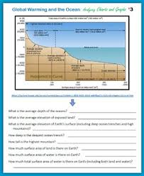 Global Warming And The Ocean Analyzing Charts And Graphs