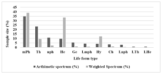 Image result for Pavetta macrosepala