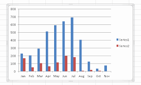 Unique 30 Illustration Excel Chart Two Different Y Axis