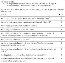 Image result for Alcohol Withdrawal