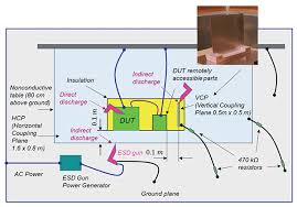 출력 전압(kV), 전류(uA), 아크 발생 횟수, 리모트 상태를 표시하는 정전기 발생기 컨트롤러 화면