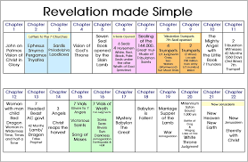 Book Of Revelation 2 Timothy 2 2