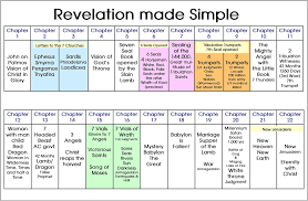 book of revelation 2 timothy 2 2