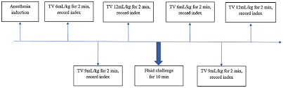 Evaluation Of Volume Responsiveness By Pulse Pressure