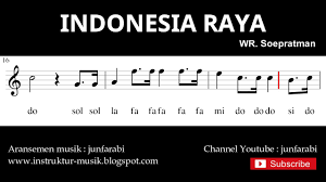Nada Indonesia Raya Not Balok Melodi Pianika Doremi Solmisasi Youtube