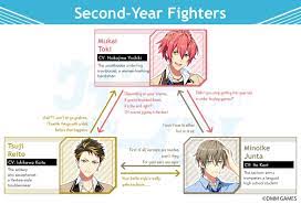 WIND BOYS! — Character Relationship Chart #17 - Second-Year...