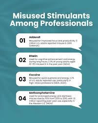 Image result for Stimulant Use Disorder