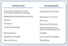 It also includes lists of personal strengths that are most commonly used by researchers (to give you a language to describe your own) and a case study. Strengths Of A Person Mesal