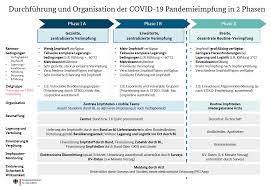 Zur sicherheit der impfung bei kindern gibt es bislang Https Www Regierung Mv De Serviceassistent Php Download Php Datei Id 1630499