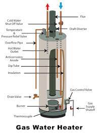 Maybe you would like to learn more about one of these? Common Water Heater Problems And What To Check