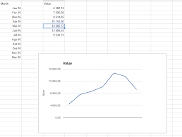 Insert Horizontal Axis Values In Line Chart Super User