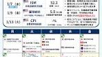 重要イベント早見表：市場動向と決算情報