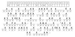 On distingue 3 fonctions essentielles des mots: 2