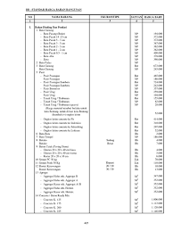 Daftar harga bahan bangunan pip2b diy toko : Bb Standar Harga Bahan Bangunan Pdf