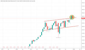 Dia Stock Price And Chart Amex Dia Tradingview