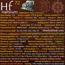 Hafnium Hf Element 72 Of Periodic Table Teaching Chemistry Science Periodic Table